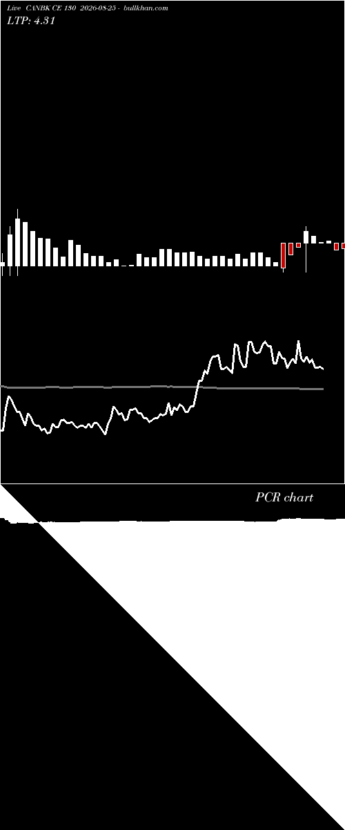  option chart CANBK CE 130 2026-08-25 