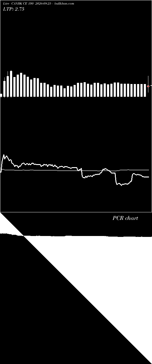  option chart CANBK CE 130 2026-08-25 