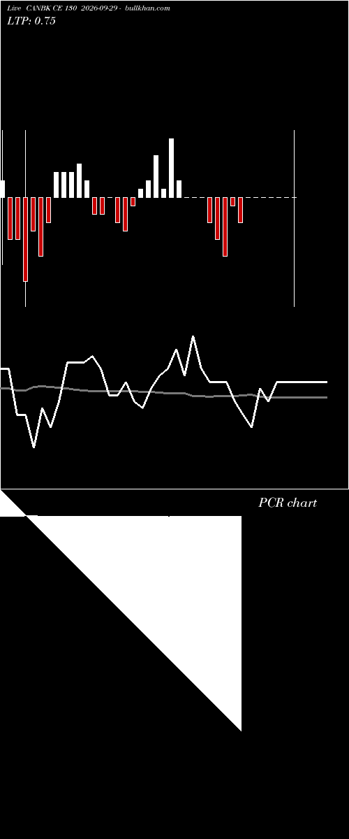 option chart CANBK CE 130 2026-09-29 