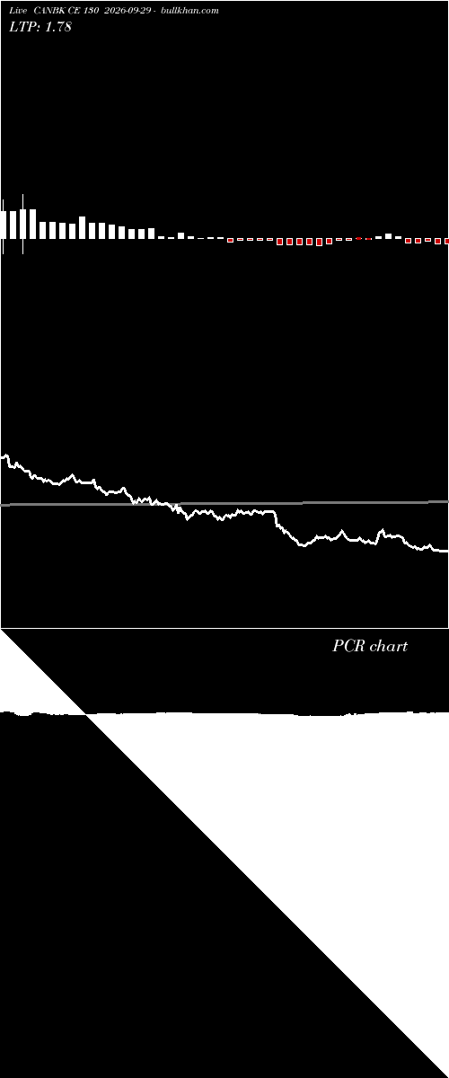  option chart CANBK CE 130 2026-09-29 