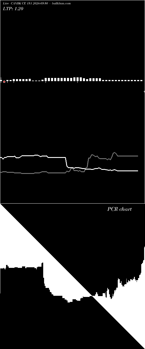  option chart CANBK CE 131 2026-03-30 