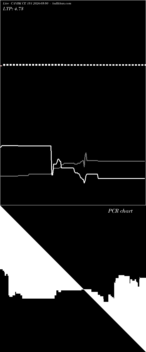  option chart CANBK CE 131 2026-03-30 