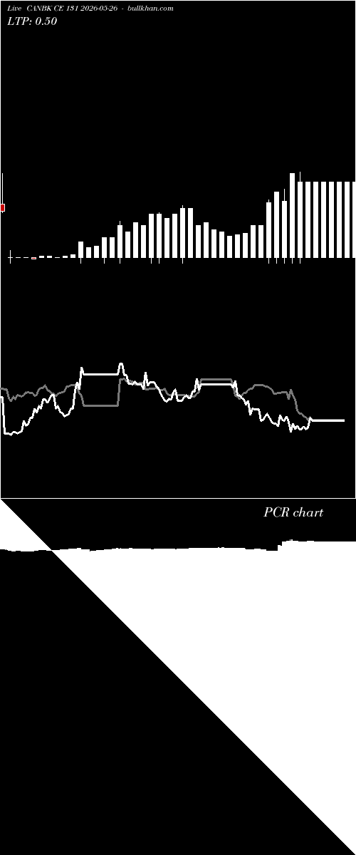  option chart CANBK CE 131 2026-05-26 