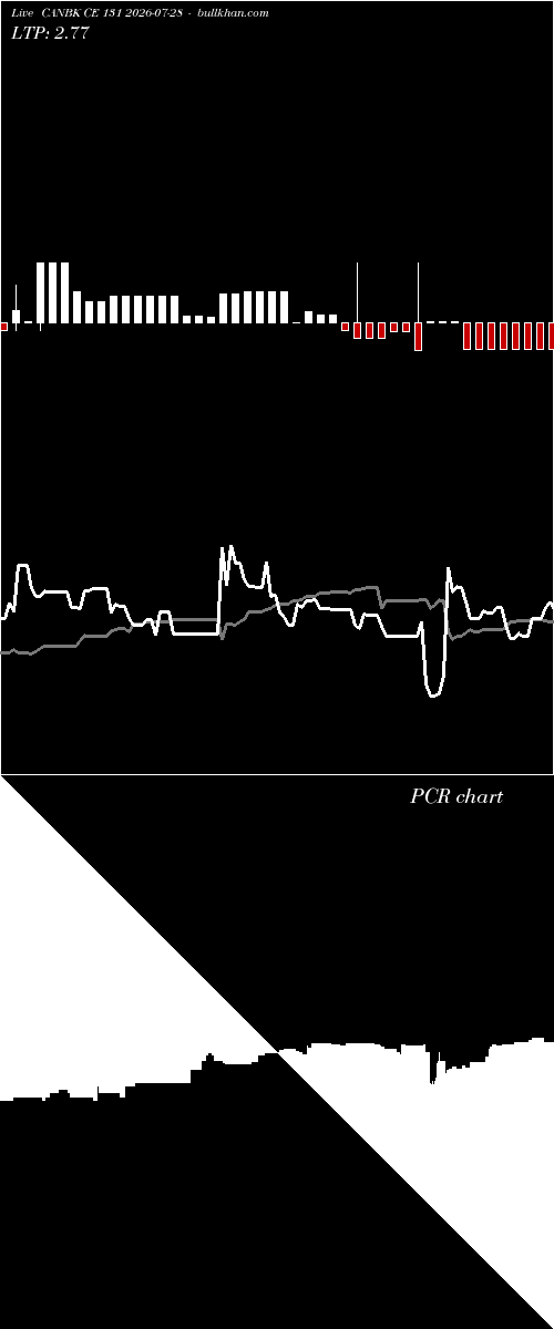  option chart CANBK CE 131 2026-07-28 