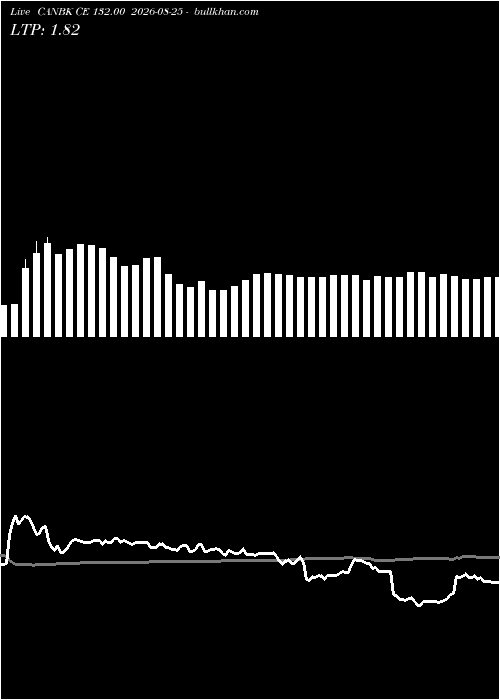  option chart CANBK CE 132.00 2026-08-25 