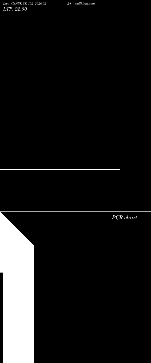  option chart CANBK CE 132 2026-02-24 