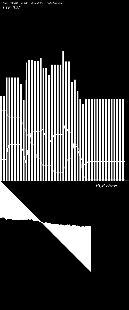 option chart CANBK CE 132 2026-03-30 
