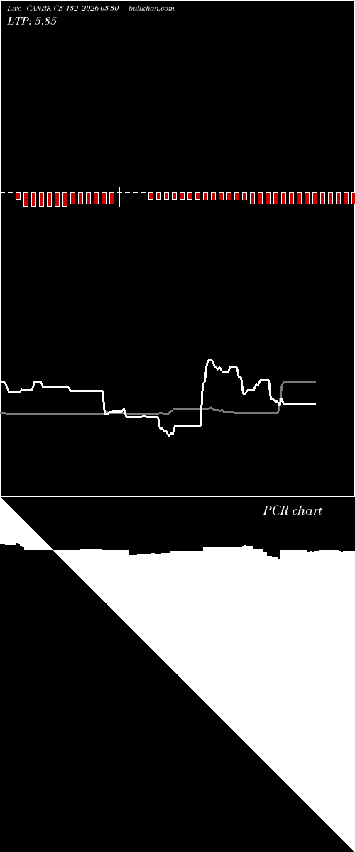  option chart CANBK CE 132 2026-03-30 