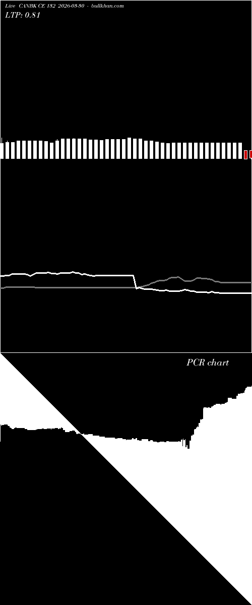  option chart CANBK CE 132 2026-03-30 