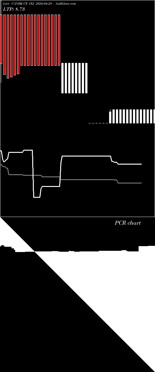  option chart CANBK CE 132 2026-04-28 