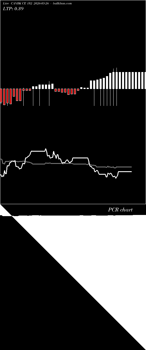  option chart CANBK CE 132 2026-05-26 