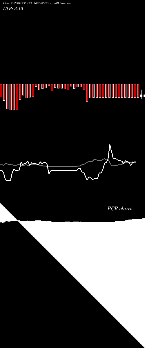  option chart CANBK CE 132 2026-05-26 