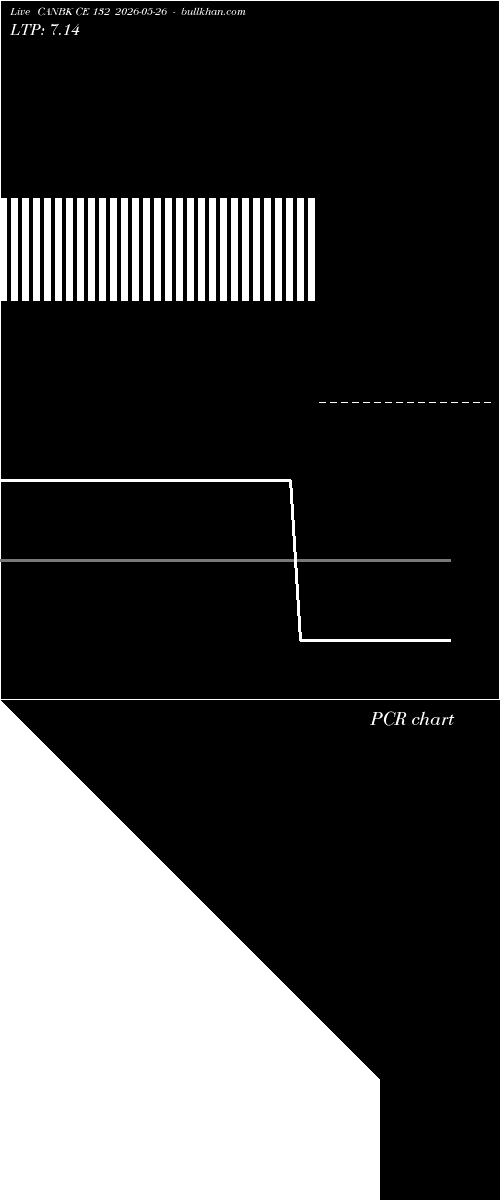  option chart CANBK CE 132 2026-05-26 