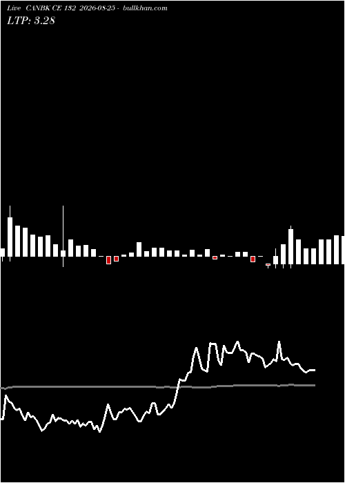  option chart CANBK CE 132 2026-08-25 