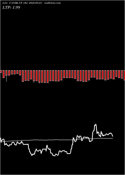  option chart CANBK CE 132 2026-08-25 