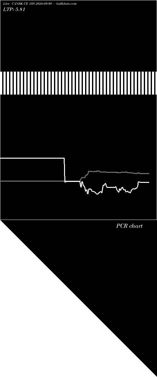  option chart CANBK CE 133 2026-03-30 