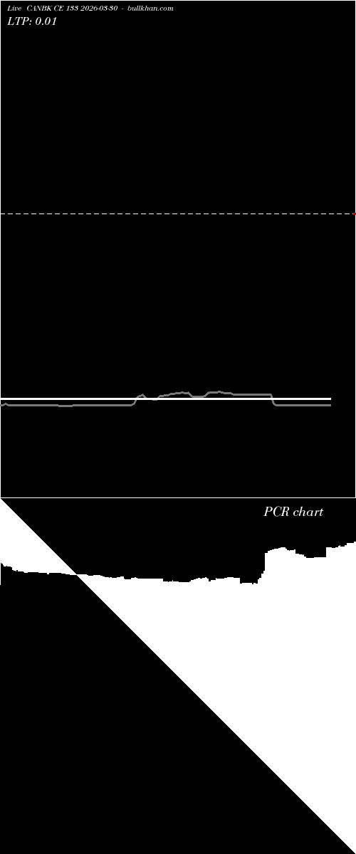  option chart CANBK CE 133 2026-03-30 