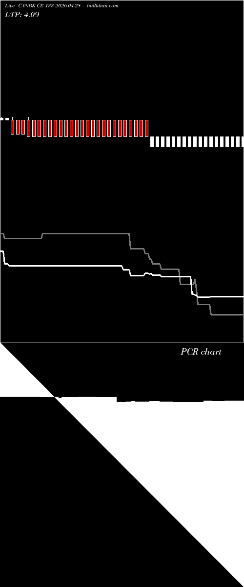  option chart CANBK CE 133 2026-04-28 