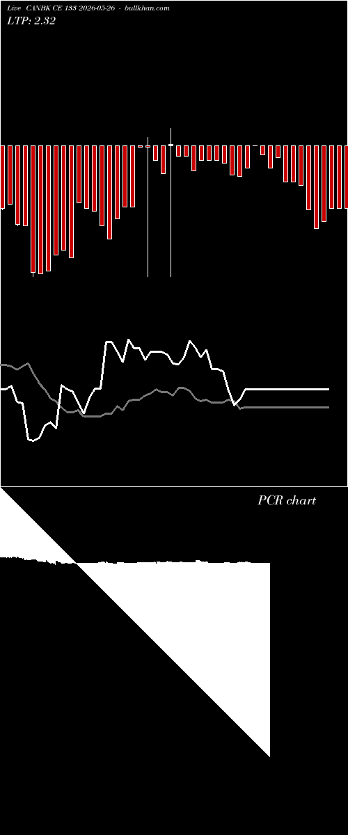  option chart CANBK CE 133 2026-05-26 