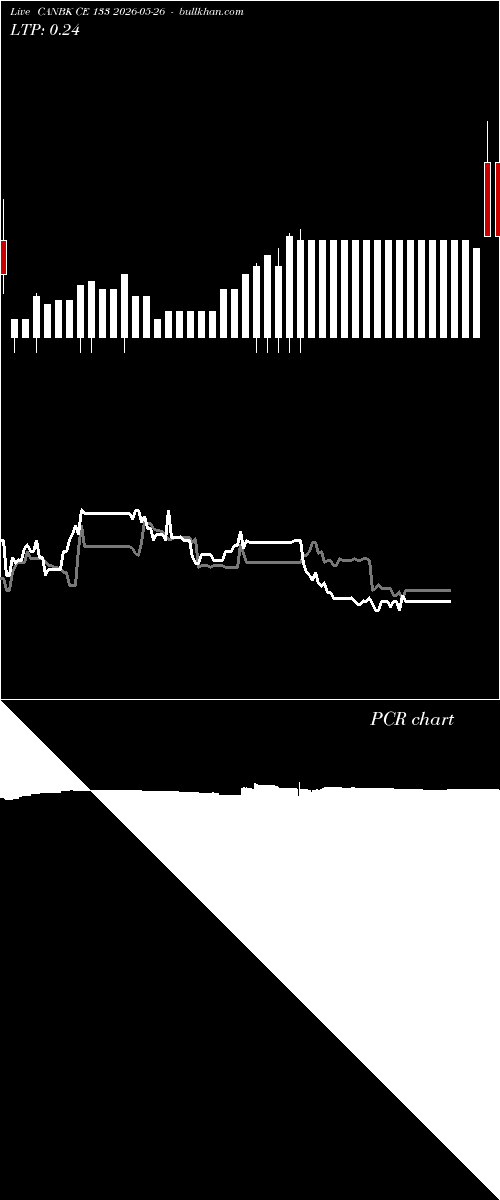  option chart CANBK CE 133 2026-05-26 