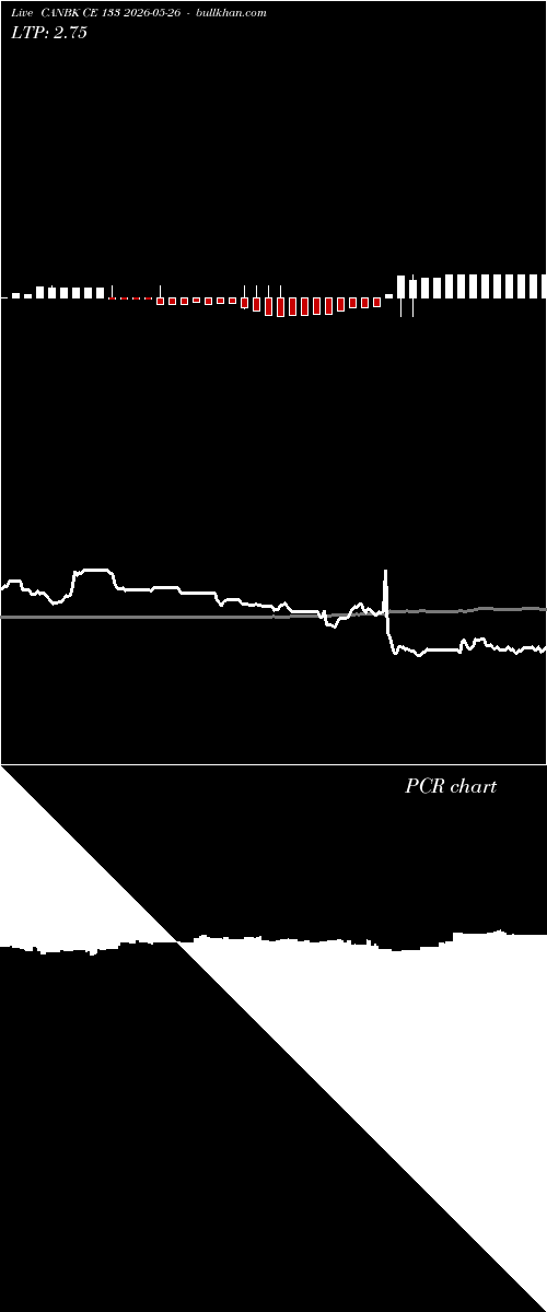  option chart CANBK CE 133 2026-05-26 