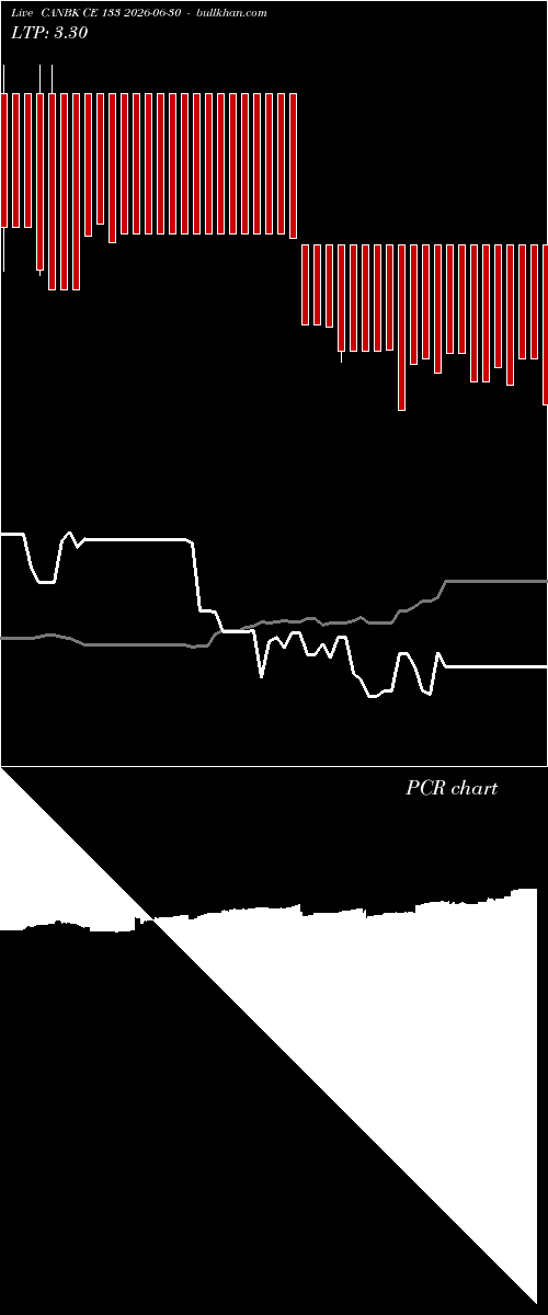  option chart CANBK CE 133 2026-06-30 