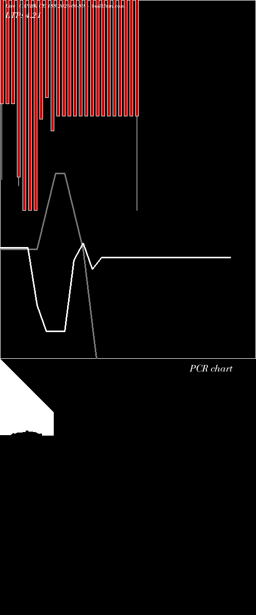  option chart CANBK CE 133 2026-06-30 