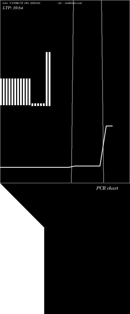  option chart CANBK CE 134 2026-02-24 