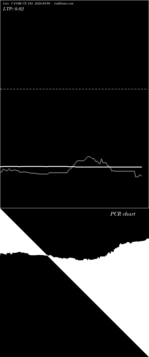  option chart CANBK CE 134 2026-03-30 