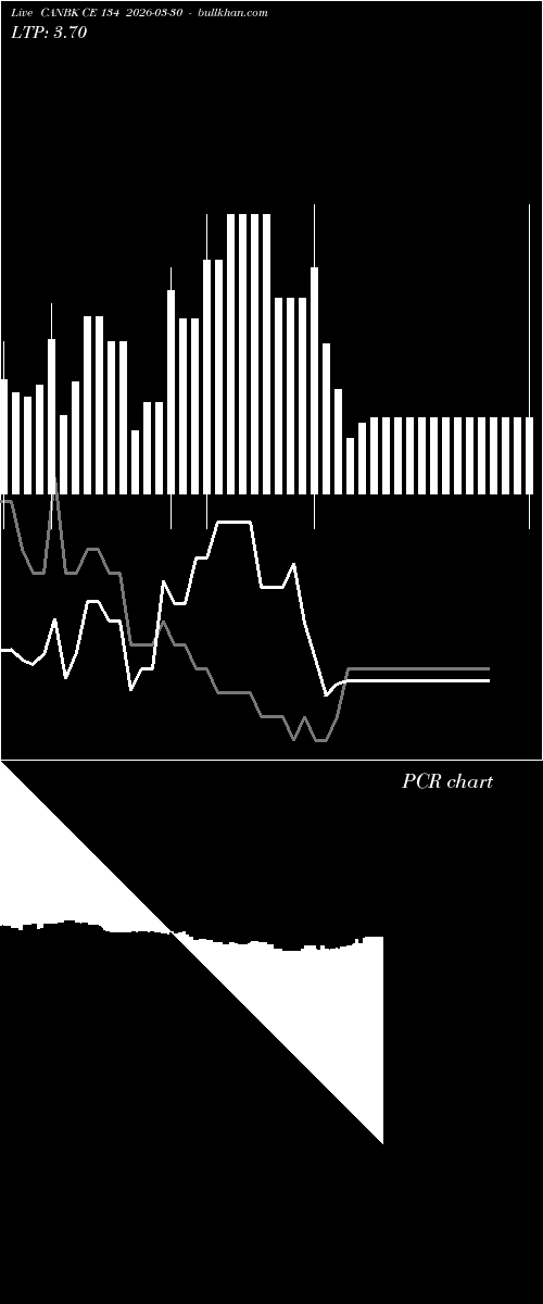  option chart CANBK CE 134 2026-03-30 