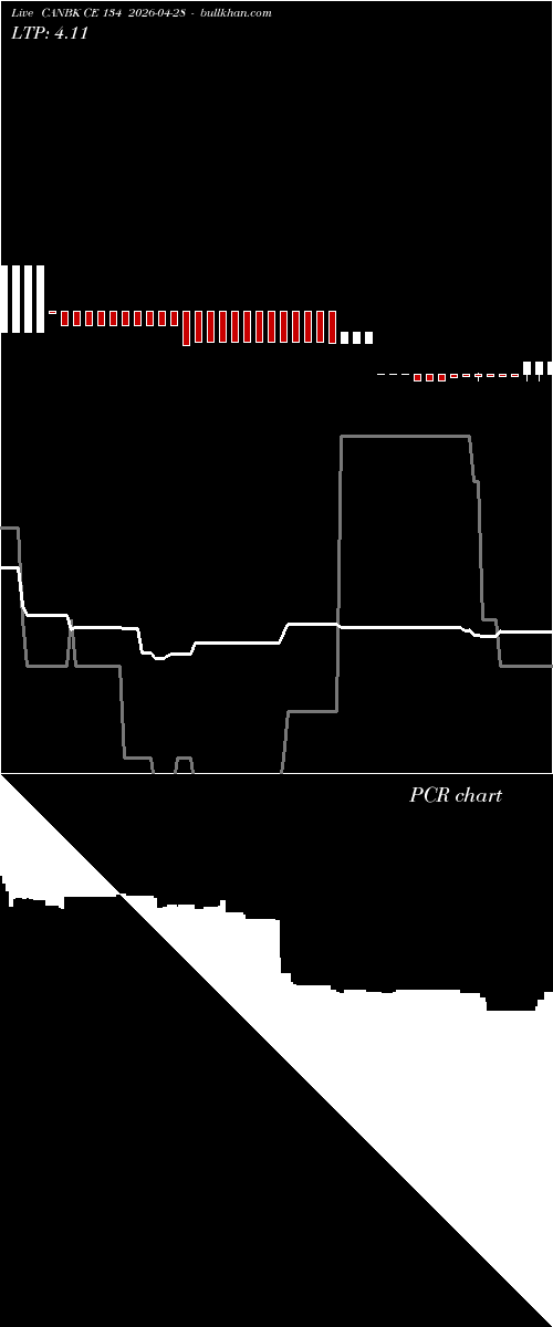  option chart CANBK CE 134 2026-04-28 