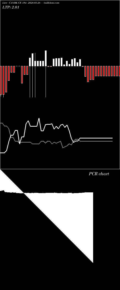  option chart CANBK CE 134 2026-05-26 