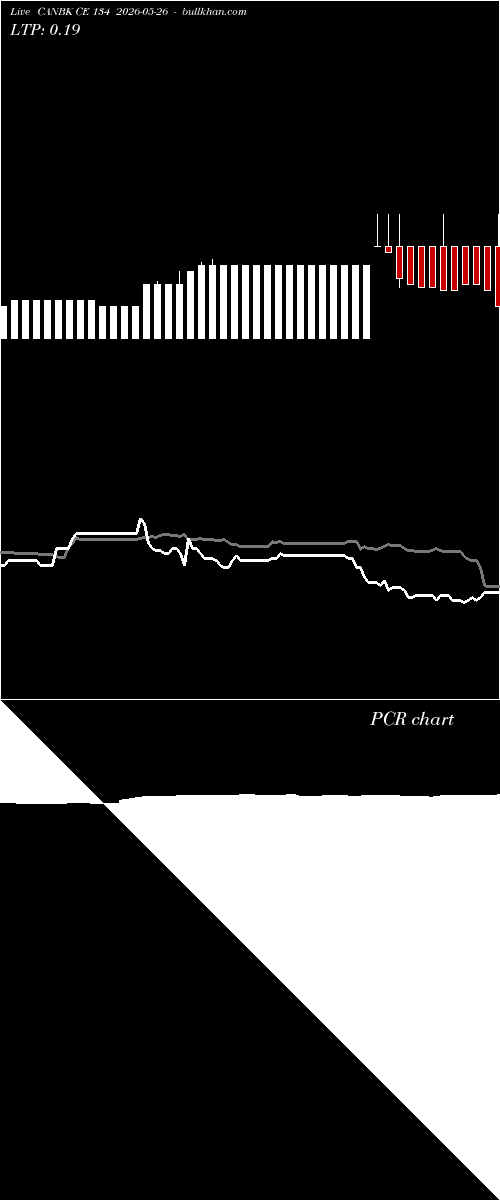  option chart CANBK CE 134 2026-05-26 