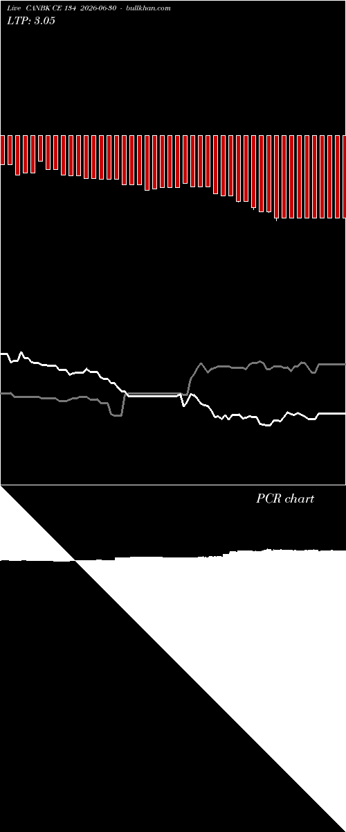  option chart CANBK CE 134 2026-06-30 