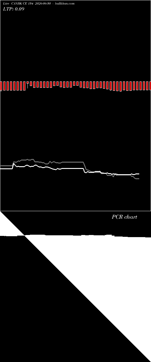  option chart CANBK CE 134 2026-06-30 