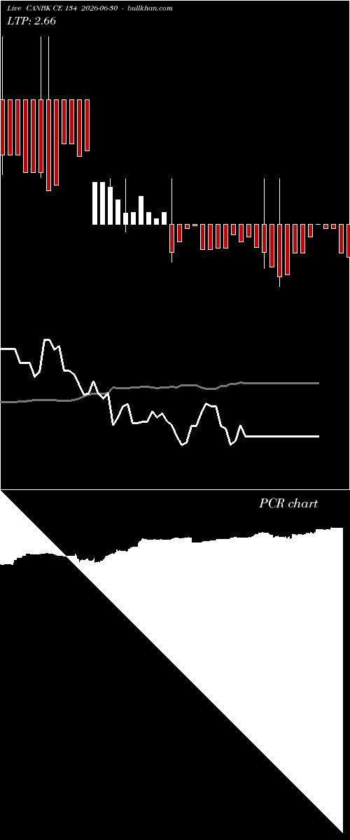  option chart CANBK CE 134 2026-06-30 