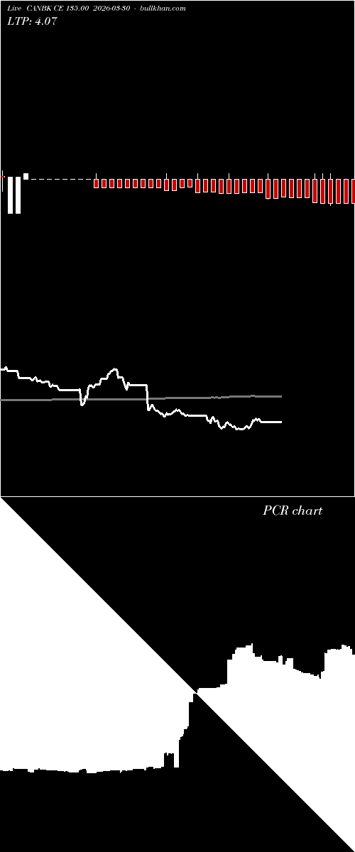  option chart CANBK CE 135.00 2026-03-30 