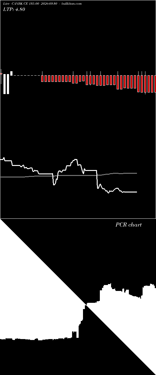 option chart CANBK CE 135.00 2026-03-30 
