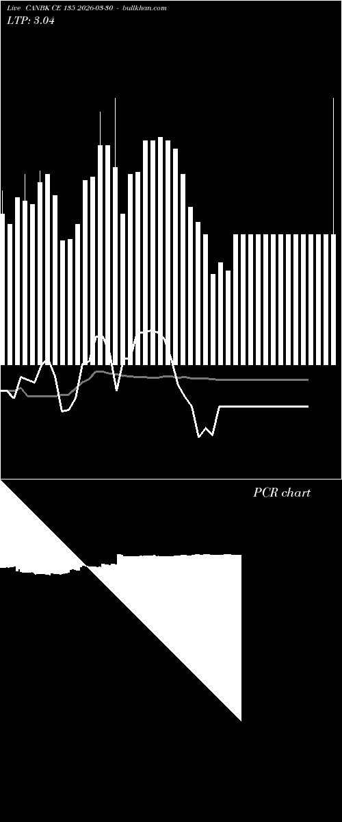  option chart CANBK CE 135 2026-03-30 