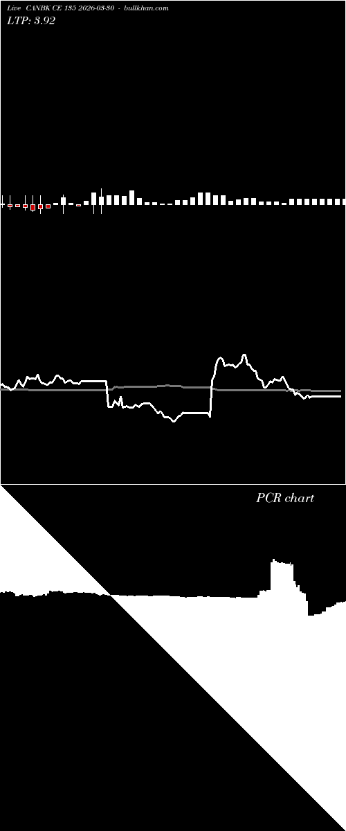  option chart CANBK CE 135 2026-03-30 