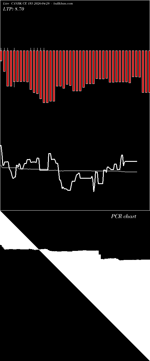  option chart CANBK CE 135 2026-04-28 