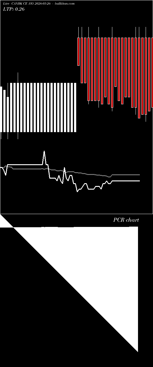  option chart CANBK CE 135 2026-05-26 