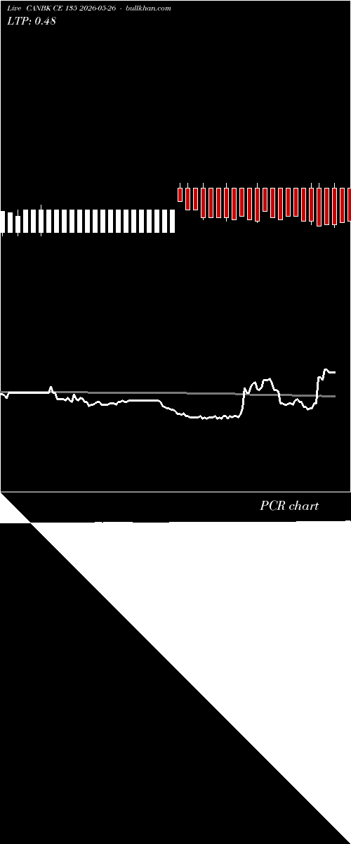  option chart CANBK CE 135 2026-05-26 