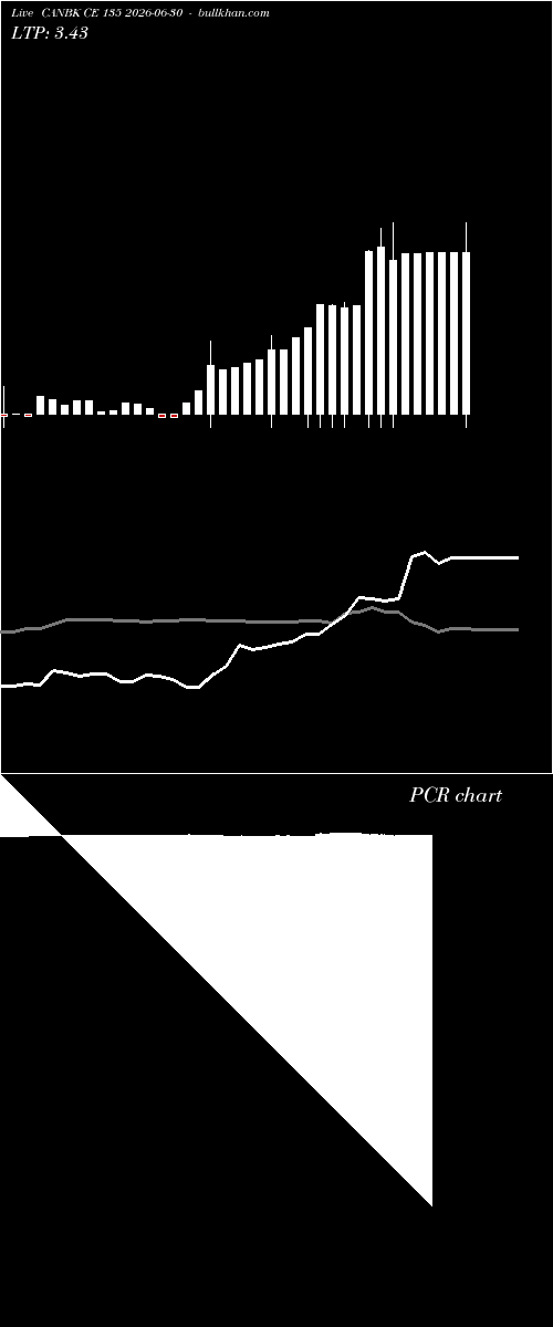  option chart CANBK CE 135 2026-06-30 