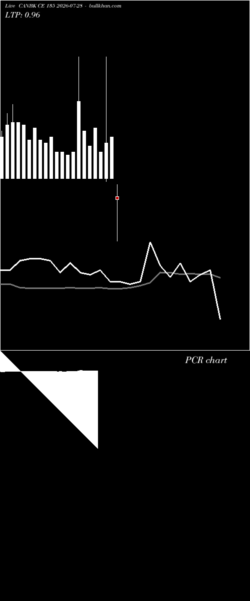  option chart CANBK CE 135 2026-07-28 