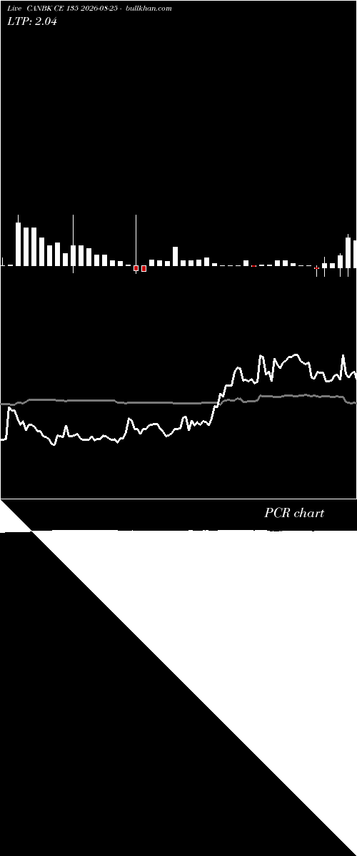  option chart CANBK CE 135 2026-08-25 