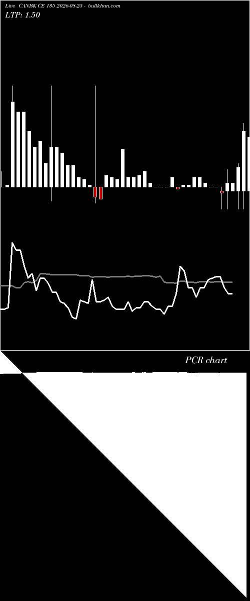  option chart CANBK CE 135 2026-08-25 
