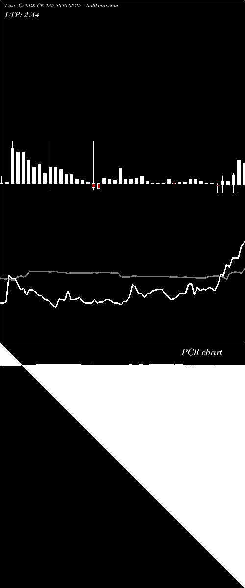  option chart CANBK CE 135 2026-08-25 