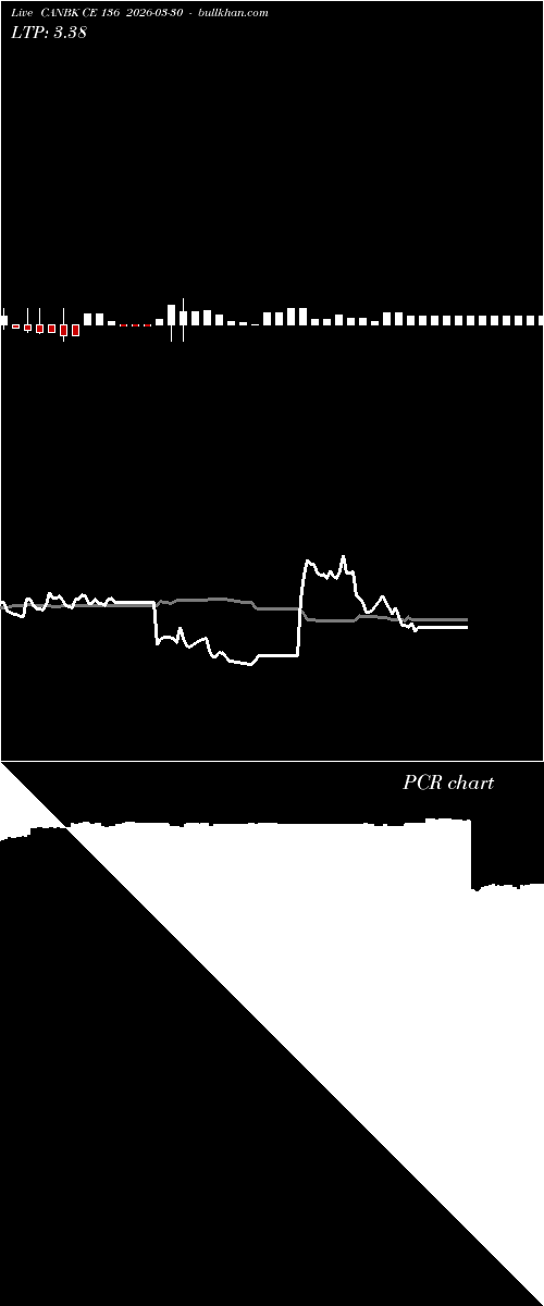  option chart CANBK CE 136 2026-03-30 