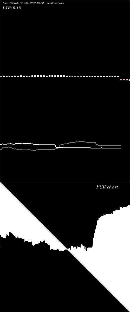  option chart CANBK CE 136 2026-03-30 